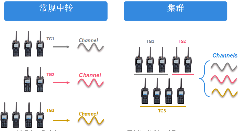 海能达XPT虚拟集群无线对讲系统